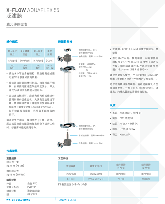 濱特爾AQUAFLEX55超濾膜規(guī)格說(shuō)明圖