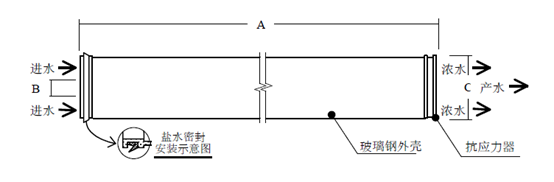 陶氏BW30-400反滲透膜結構圖