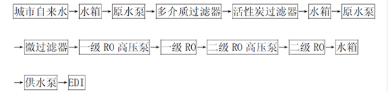 edi模塊處理流程圖