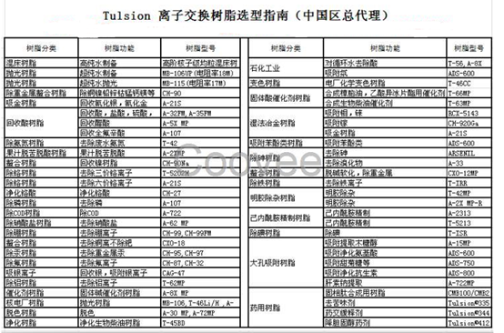 樹脂選型指南